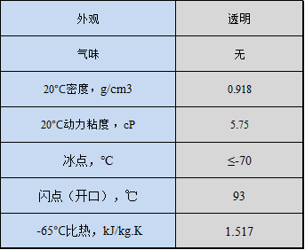 LM-15A型冰河冷媒物性參數（參考值）