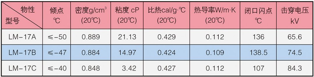 LM-16系列冰河冷媒產(chǎn)品型號及物性參數(shù)